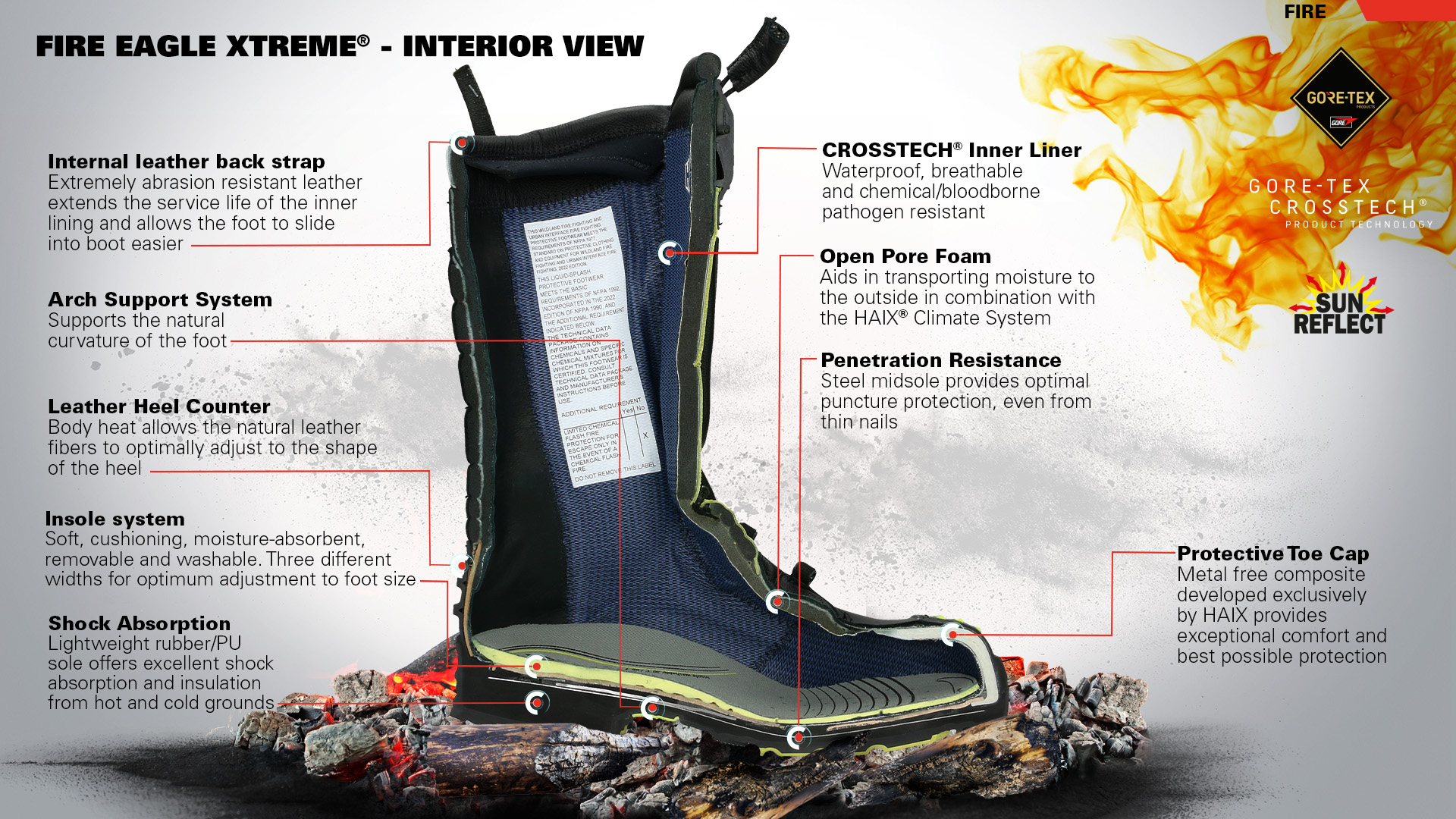 HAIX Fire Eagle Xtreme Inside View