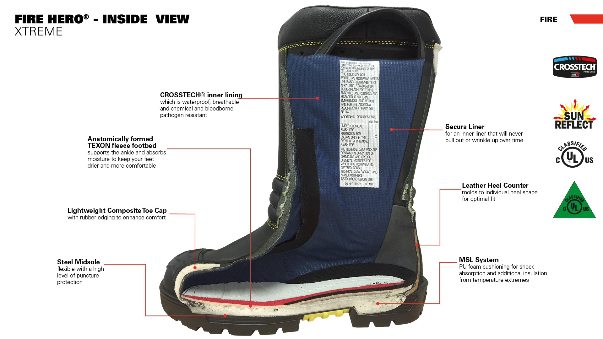 HAIX Fire Hero Xtreme Inside View