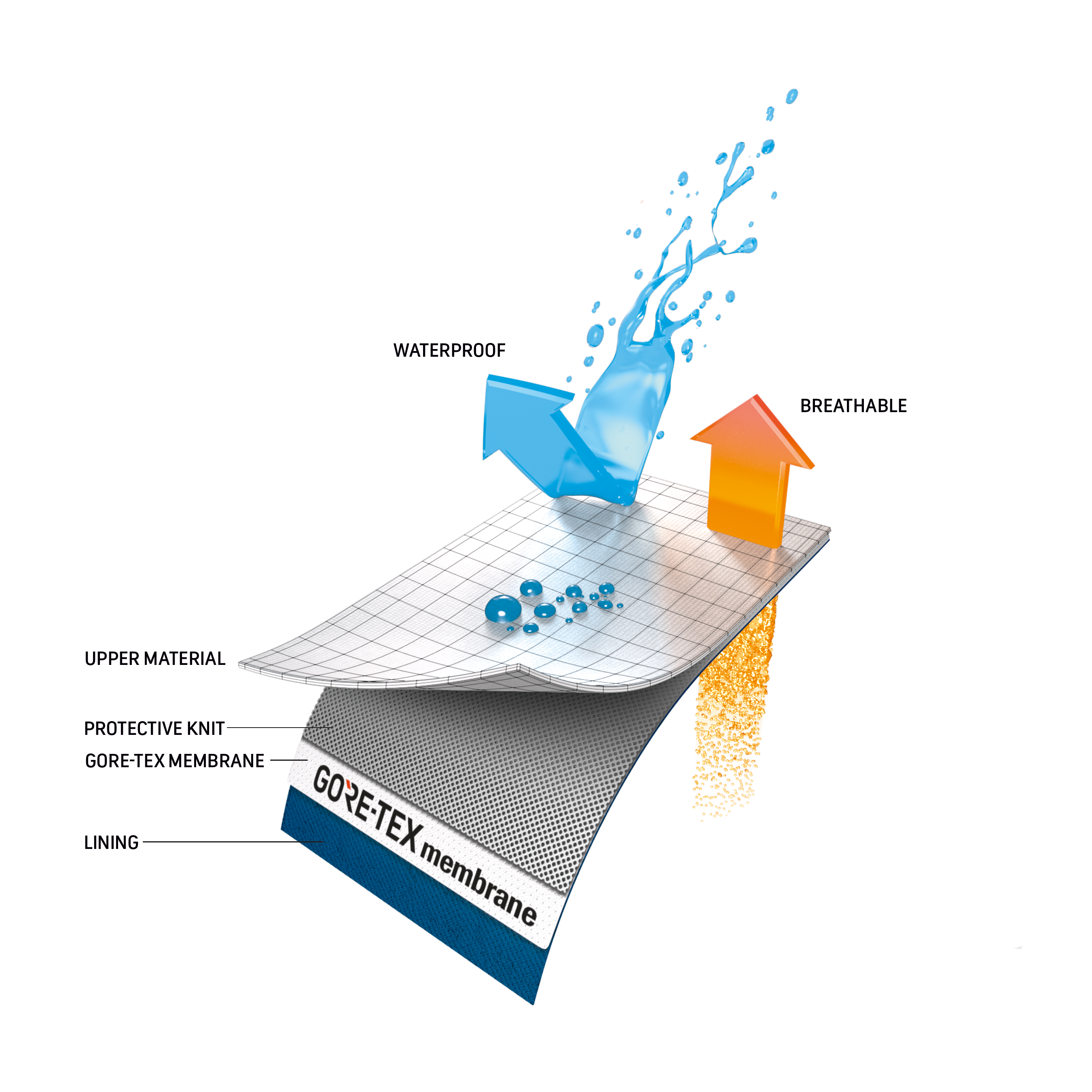 It's Getting Hot Out There